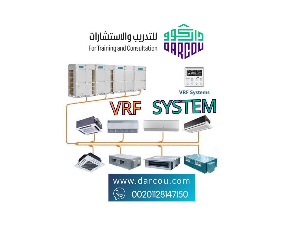 VARIABLE REFRIGERANT FLOW (VRF)  SYSTEM